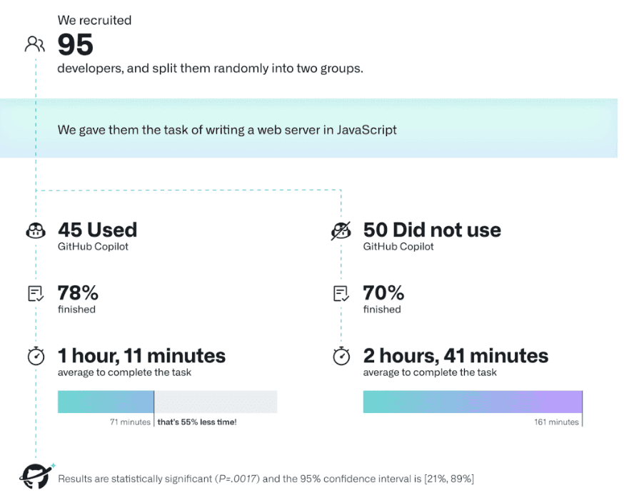 github-ai-work-1.PNG.png
