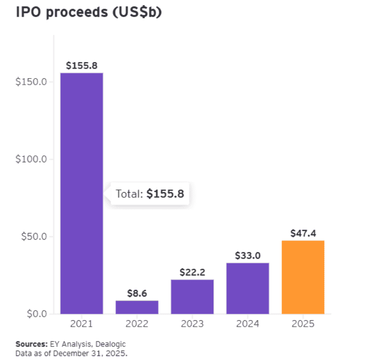 12-2025-ipo-porceeds.PNG.png